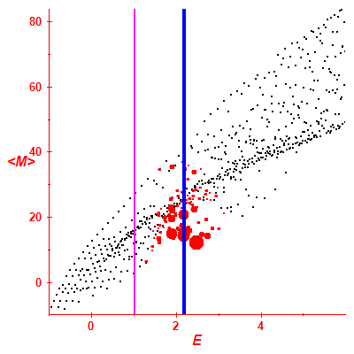 Peres lattice <M>